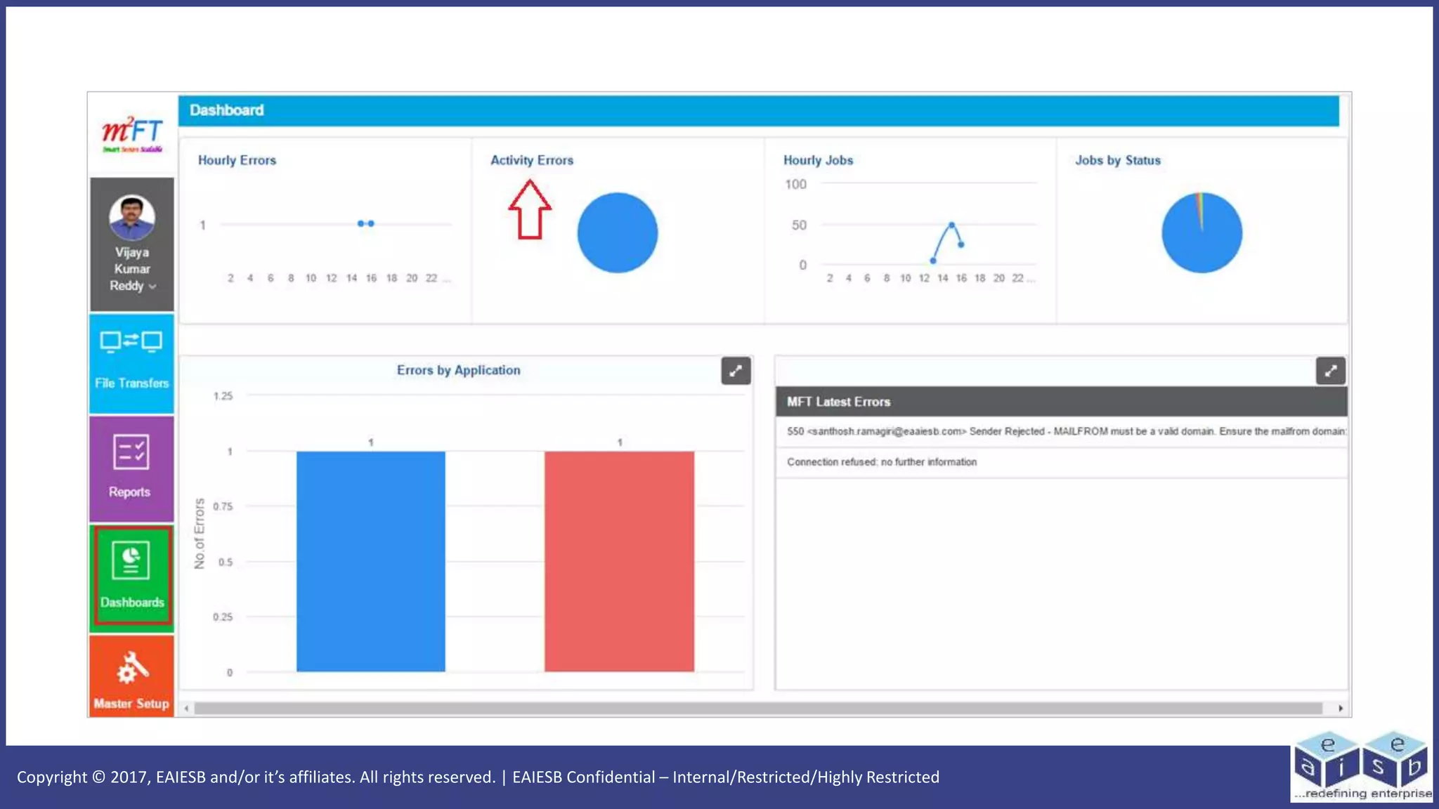 Copyright © 2017, EAIESB and/or it’s affiliates. All rights reserved. | EAIESB Confidential – Internal/Restricted/Highly Restricted
 