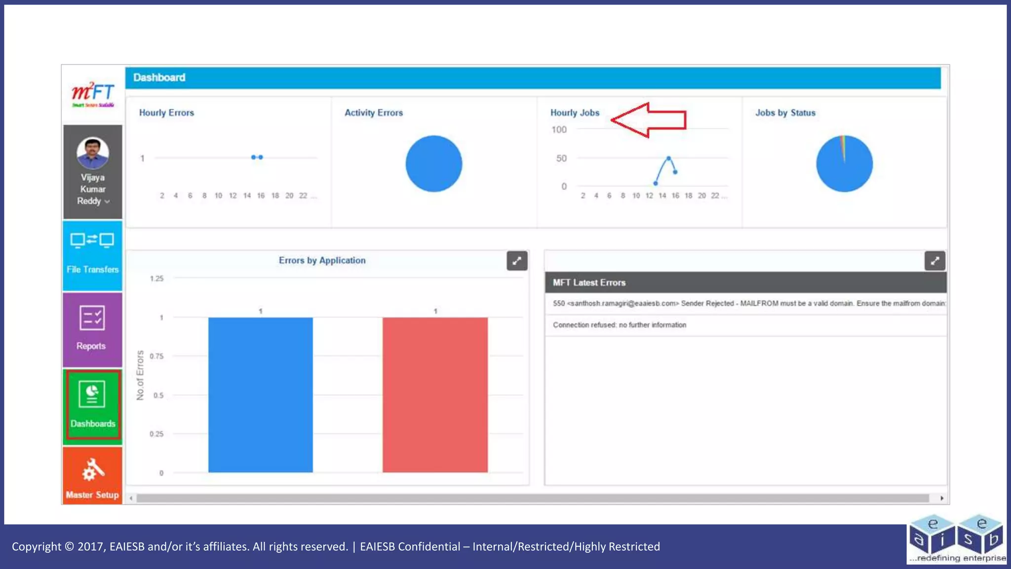 Copyright © 2017, EAIESB and/or it’s affiliates. All rights reserved. | EAIESB Confidential – Internal/Restricted/Highly Restricted
 