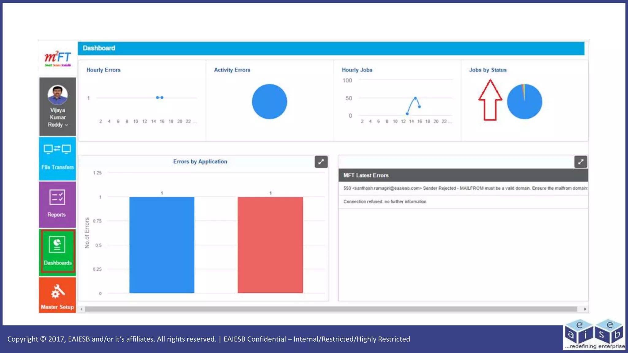 Copyright © 2017, EAIESB and/or it’s affiliates. All rights reserved. | EAIESB Confidential – Internal/Restricted/Highly Restricted
 