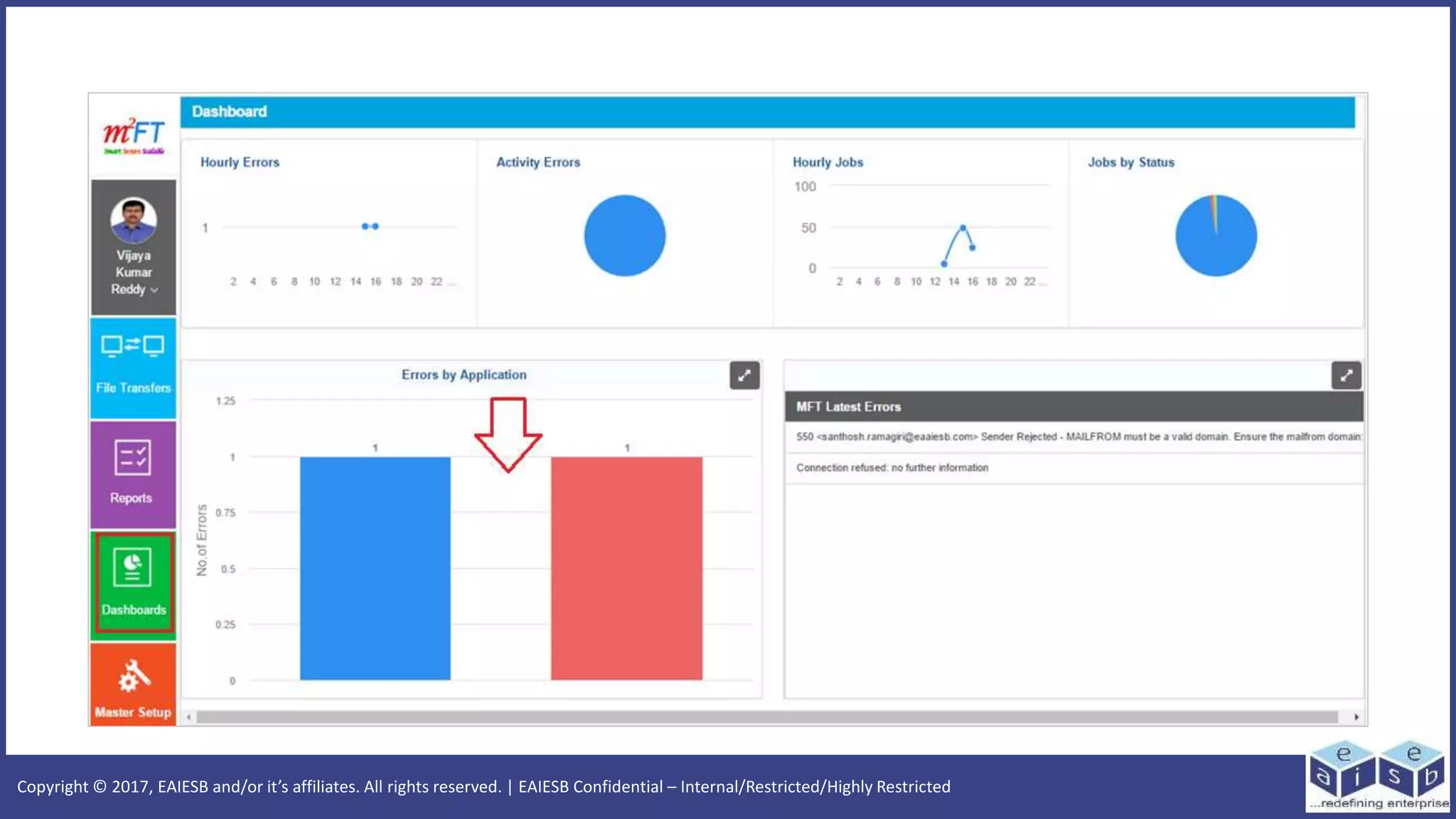 Copyright © 2017, EAIESB and/or it’s affiliates. All rights reserved. | EAIESB Confidential – Internal/Restricted/Highly Restricted
 