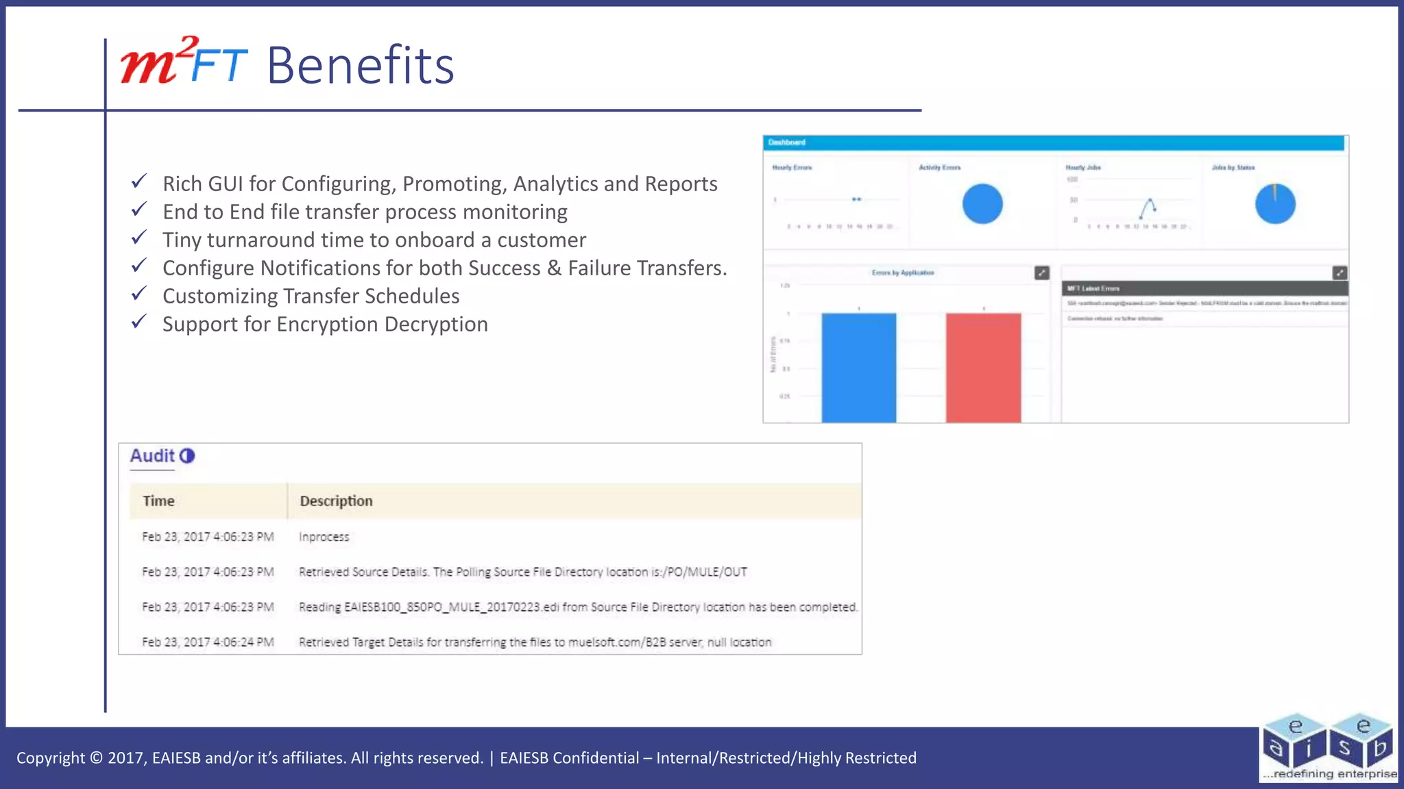 Copyright © 2017, EAIESB and/or it’s affiliates. All rights reserved. | EAIESB Confidential – Internal/Restricted/Highly Restricted
Benefits
 Rich GUI for Configuring, Promoting, Analytics and Reports
 End to End file transfer process monitoring
 Tiny turnaround time to onboard a customer
 Configure Notifications for both Success & Failure Transfers.
 Customizing Transfer Schedules
 Support for Encryption Decryption
 