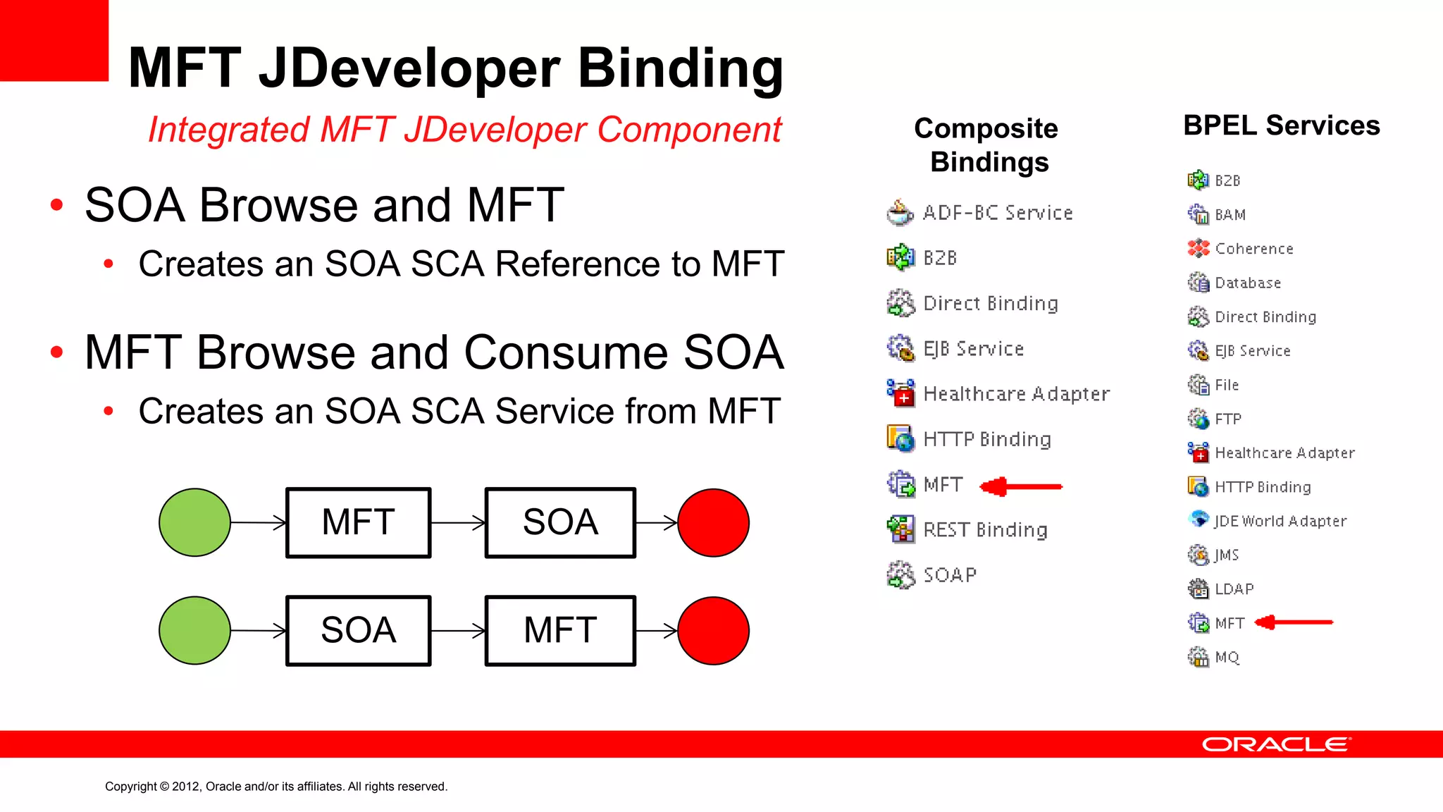 MFT JDeveloper Binding
Integrated MFT JDeveloper Component

• SOA Browse and MFT
• Creates an SOA SCA Reference to MFT

• MFT Browse and Consume SOA
• Creates an SOA SCA Service from MFT
MFT

SOA

SOA

MFT

Copyright © 2012, Oracle and/or its affiliates. All rights reserved.

Composite
Bindings

BPEL Services

 