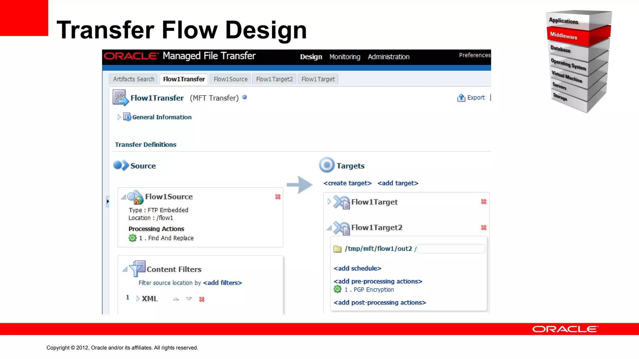 Transfer Flow Design

Copyright © 2012, Oracle and/or its affiliates. All rights reserved.

 