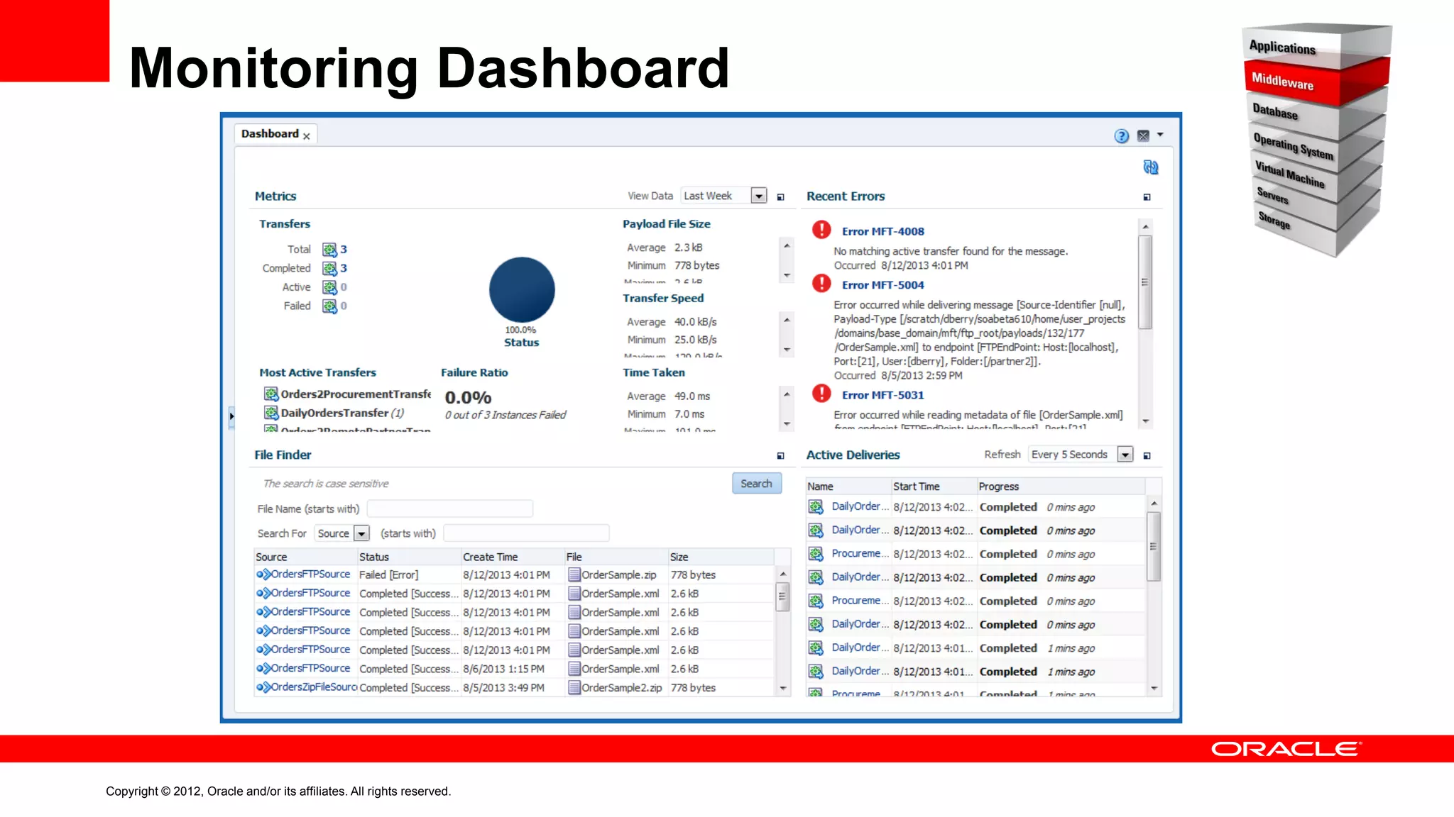 Monitoring Dashboard

Copyright © 2012, Oracle and/or its affiliates. All rights reserved.

 