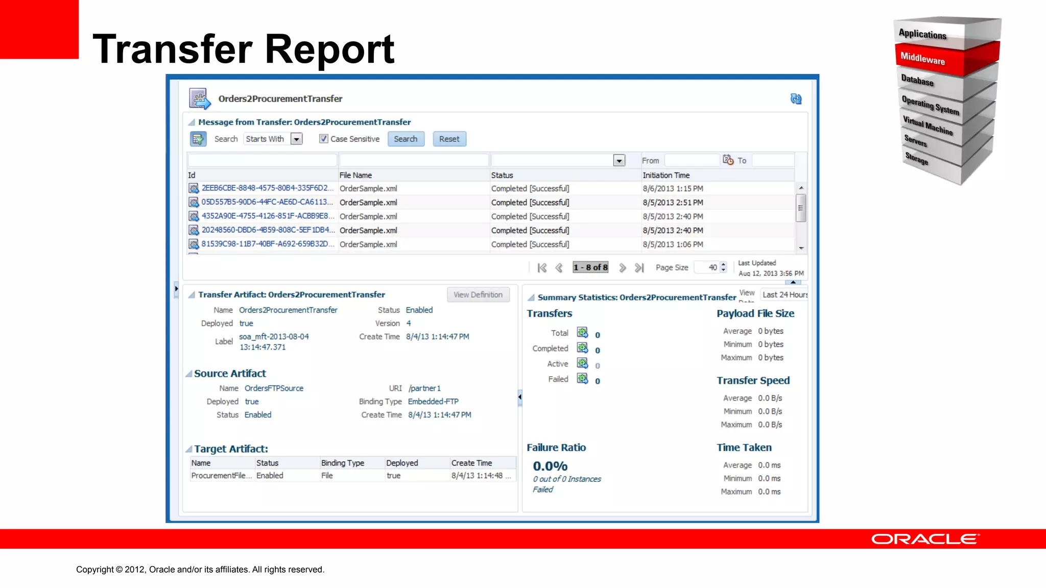 Transfer Report

Copyright © 2012, Oracle and/or its affiliates. All rights reserved.

 