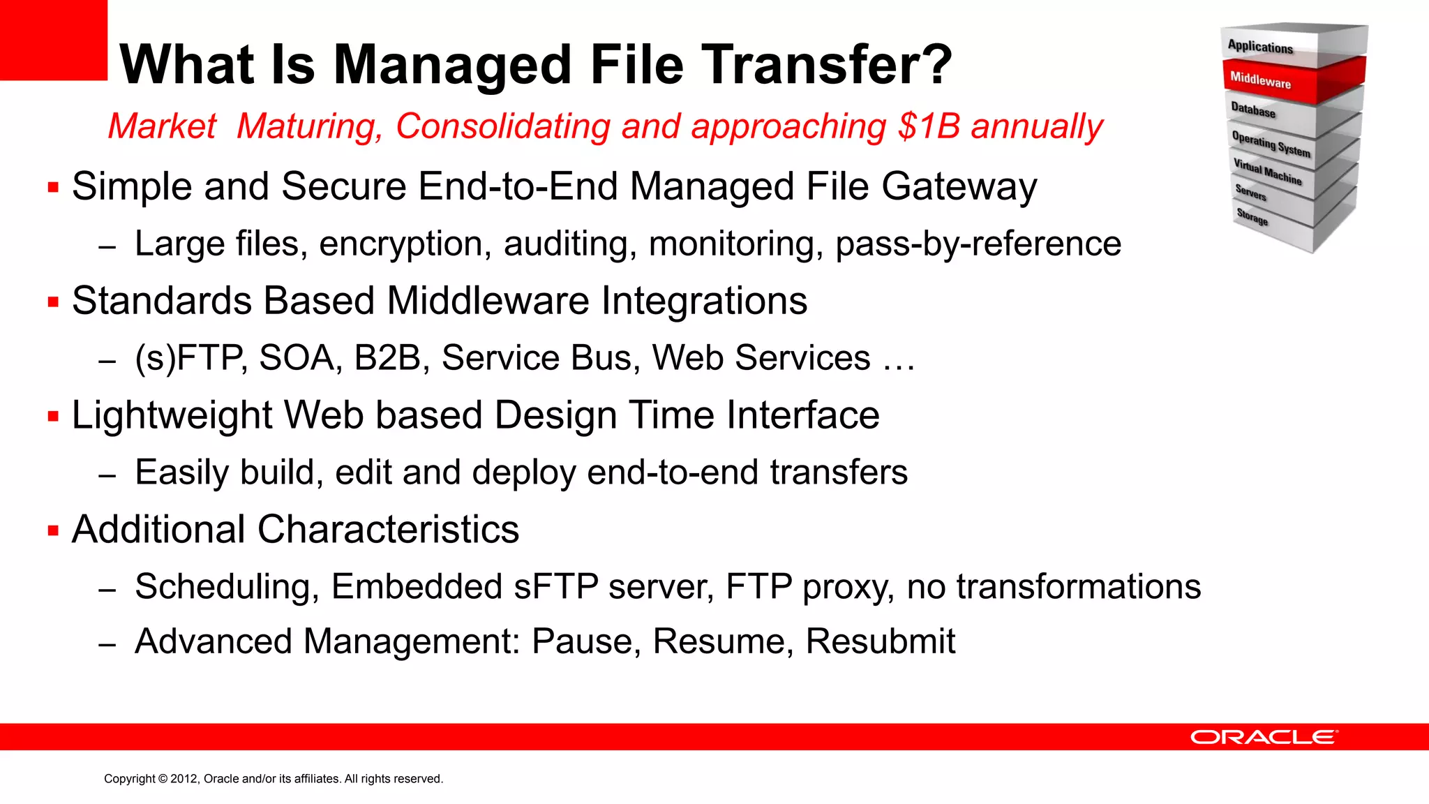 What Is Managed File Transfer?
Market Maturing, Consolidating and approaching $1B annually
 Simple and Secure End-to-End Managed File Gateway
– Large files, encryption, auditing, monitoring, pass-by-reference

 Standards Based Middleware Integrations
– (s)FTP, SOA, B2B, Service Bus, Web Services …

 Lightweight Web based Design Time Interface
– Easily build, edit and deploy end-to-end transfers

 Additional Characteristics
– Scheduling, Embedded sFTP server, FTP proxy, no transformations
– Advanced Management: Pause, Resume, Resubmit

Copyright © 2012, Oracle and/or its affiliates. All rights reserved.

 