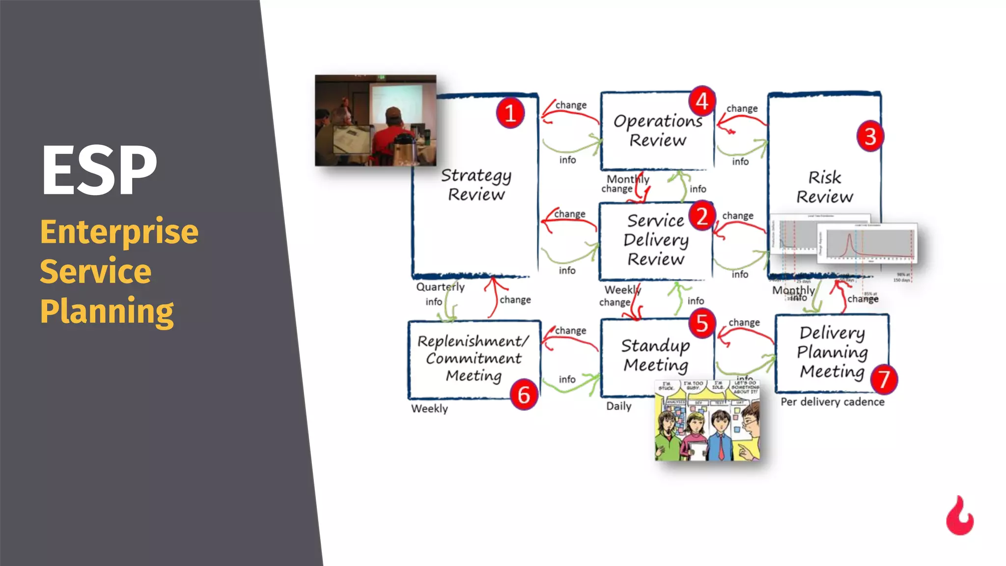 ESP
Enterprise
Service
Planning
 