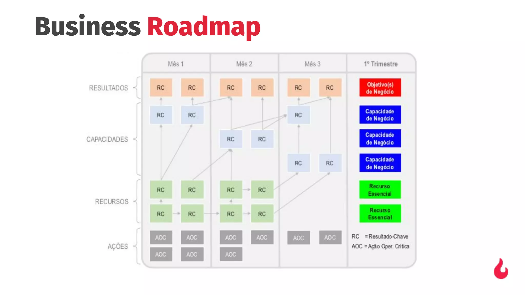 Business Roadmap
 