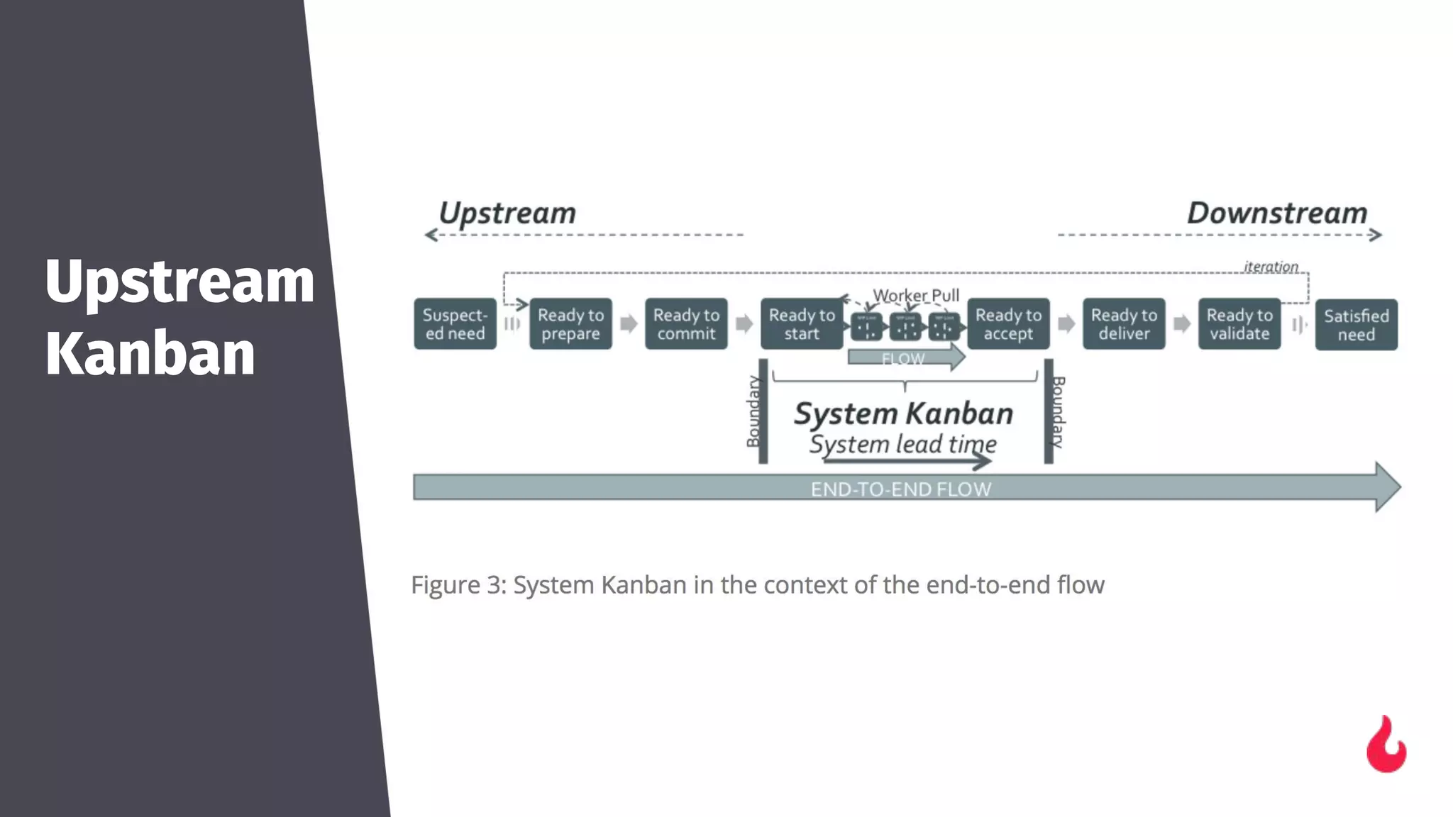 Upstream
Kanban
 