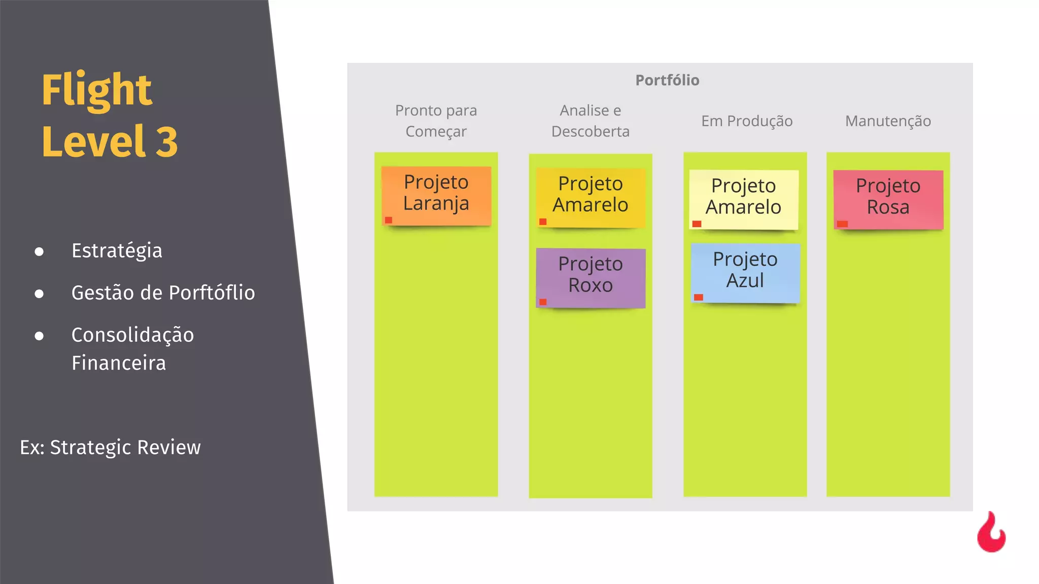 Flight
Level 3
● Estratégia
● Gestão de Porftóflio
● Consolidação
Financeira
Ex: Strategic Review
 
