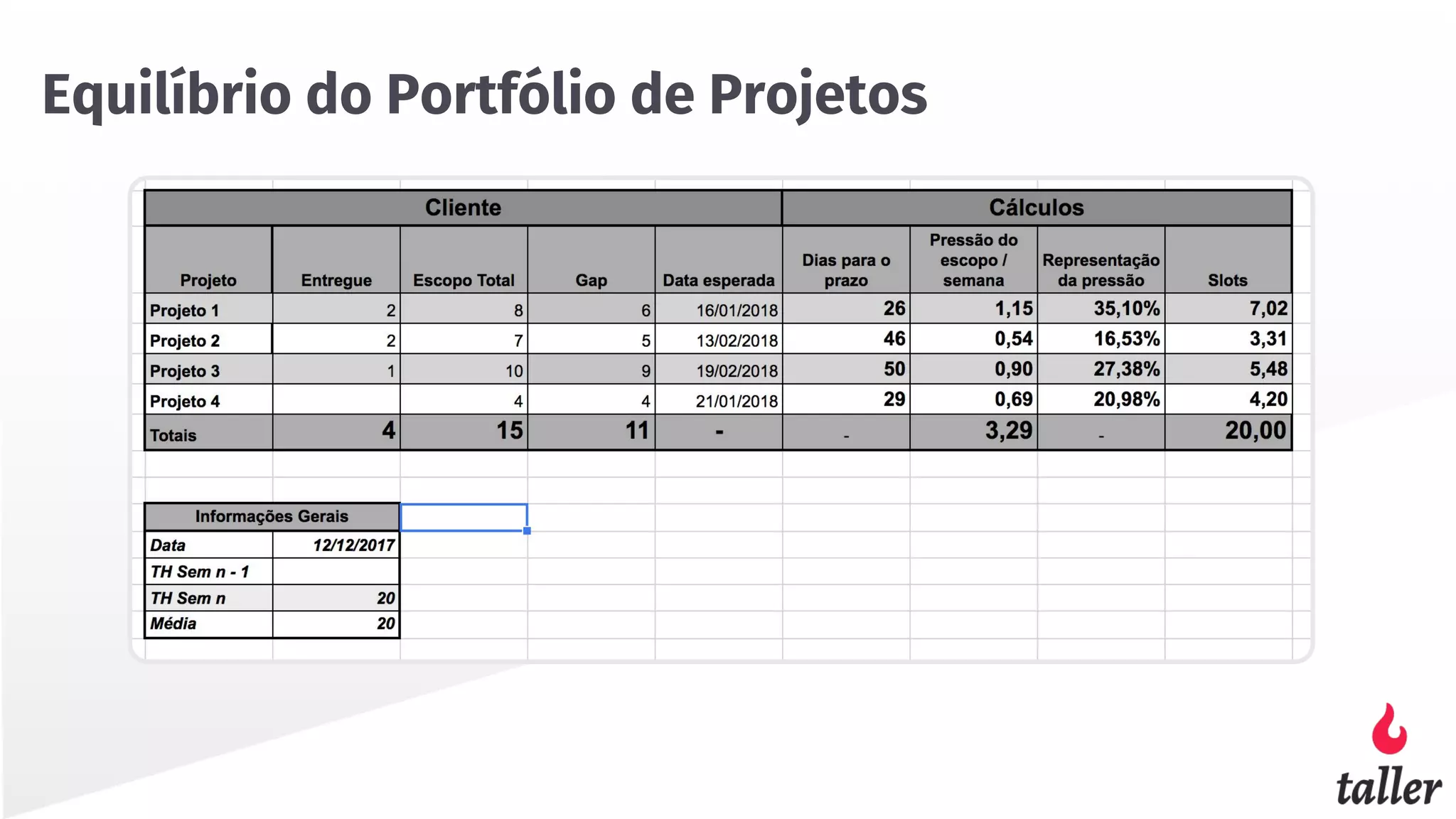 Equilíbrio do Portfólio de Projetos
 