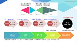 4C/ID-
model
Step.1
思翱
157
Step.2
闖關
幫幫忙
Step.3
思翱
倍力
Step.4
研發 設計 科技 服務 平台經濟
6
2013-2014 活動設計2012 複雜學習 2015 行動遊戲式 2016-2017數據驅動
魔方
智產數據
─ 持續研究與改善：設計本位研究 Design Based Research，DBR
2018師徒共創共享
2016 歐倍特培育 2018 歐倍特培育魔方
mFundBANKnWADE Inc.
育睿科技股份有限公司 since 2012
 