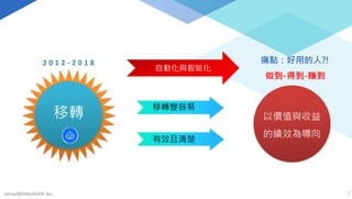 7mFundBANKnWADE Inc.
自動化與智能化
2 0 1 2 - 2 0 1 8
 
