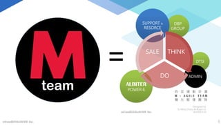 mFundBANKnWADE Inc. 8
team ALBITER
POWER 6
DBP
GROUP
DTSI
mFundBANKnWADE Inc.
ADMIN
SUPPORT &
RESORCE
THINK
DO
SALE
百 豆 運 動 計 畫
M - A G I L E T E A M
魔 方 敏 捷 團 隊
Designed by
Ta-Ming Chang & Roger Lo
@2018/5/25
 