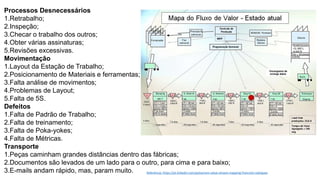 Processos Desnecessários
1.Retrabalho;
2.Inspeção;
3.Checar o trabalho dos outros;
4.Obter várias assinaturas;
5.Revisões excessivas.
Movimentação
1.Layout da Estação de Trabalho;
2.Posicionamento de Materiais e ferramentas;
3.Falta análise de movimentos;
4.Problemas de Layout;
5.Falta de 5S.
Defeitos
1.Falta de Padrão de Trabalho;
2.Falta de treinamento;
3.Falta de Poka-yokes;
4.Falta de Métricas.
Transporte
1.Peças caminham grandes distâncias dentro das fábricas;
2.Documentos são levados de um lado para o outro, para cima e para baixo;
3.E-mails andam rápido, mas, param muito. Referência: https://pt.linkedin.com/pulse/vsm-value-stream-mapping-francinei-rodrigues
 