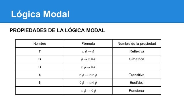 Una Introduccion A La Logica Modal es.slideshare.net