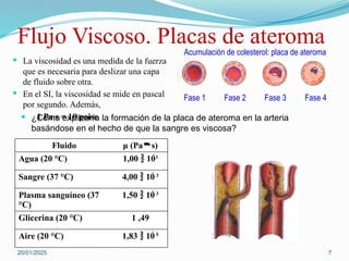 Mas Practical MF Viscoso Poiseuille mas practica 5 tubo.pptx