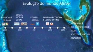 2007 2009
SOCIAL
MOBILE
LOCAL
2011
FITNESS
+SOCIAL
2013
SHARING ECONOMY
& LOCAL DATING
2015
IOT
WEARABLES
CONNECTED HOME
TAXIS
ASISTENTE VIRTUAL
ANALÍTICO
Ponto "azul"
no mapa
Evolução do mundo Móvel
 