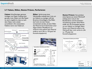 Geprüfte/-r Medienfachwirt/-in
                                                                                                                   Freitag, 13. November 2009




        2.7 Falzen, Rillen, Nuten/Fräsen, Perforieren

         Falzen: Scharfkantiges, genaues         Rillen: Verformung eines              Nuten/Fräsen: Herausheben
         Umlegen von Papier entlang einer        Werkstoffes entlang einer Linie um    eines Spanes aus einem Werkstoff
         geraden Linie. Dabei wird das Papier    ein Gelenk zu erzeugen (z.B. bei      entlang einer Linie. In der
         so stark umgeformt, dass es nach        Broschur-Umschlägen). Das Rillen      Buchbinderei und Druckweiter-
         dem Falzen nicht wieder                 darf nicht mit dem Nuten              verarbeitung werden dicke Werk-
         zurückfedert. Die entstandene           verwechselt werden, da beim Rillen    stoffe wie z.B. Graupappe genutet
         Falzlinie nennt man Falzbruch.          das Material durch Eindrücken einer   um ein Gelenk zu erzeugen. Beim
                                                 abgerundeten Metallkante nur          Nuten wird Material entfernt, der
                                                 verformt wird, jedoch kein Material   Werkstoff aber nicht verformt. (Ab
                                                 entfernt wird. (Ab ca. 120 g/qm bei   ca. 170 g/qm bei
                                                 Kunstdruckpapieren)                   Kunstdruckpapieren)

                                   Schwertfalz
                                   Taschenfalz




                                                                                                              Objekt                ab Seite

                                                                                                              Kompendium:             585

                                                                                                              IHK Textband:           122


© 2003 - 2009 Jörg Friedrich                                                                                  http://www.booklet83.com
 