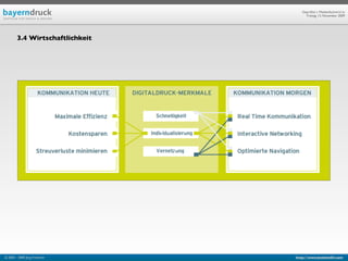 Geprüfte/-r Medienfachwirt/-in
                                      Freitag, 13. November 2009




        3.4 Wirtschaftlichkeit




© 2003 - 2009 Jörg Friedrich     http://www.booklet83.com
 