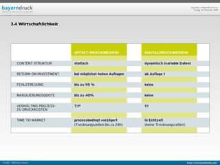 Geprüfte/-r Medienfachwirt/-in
                                      Freitag, 13. November 2009




        3.4 Wirtschaftlichkeit




© 2003 - 2009 Jörg Friedrich     http://www.booklet83.com
 