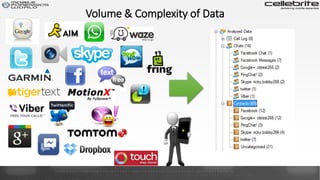 Volume & Complexity of Data
 