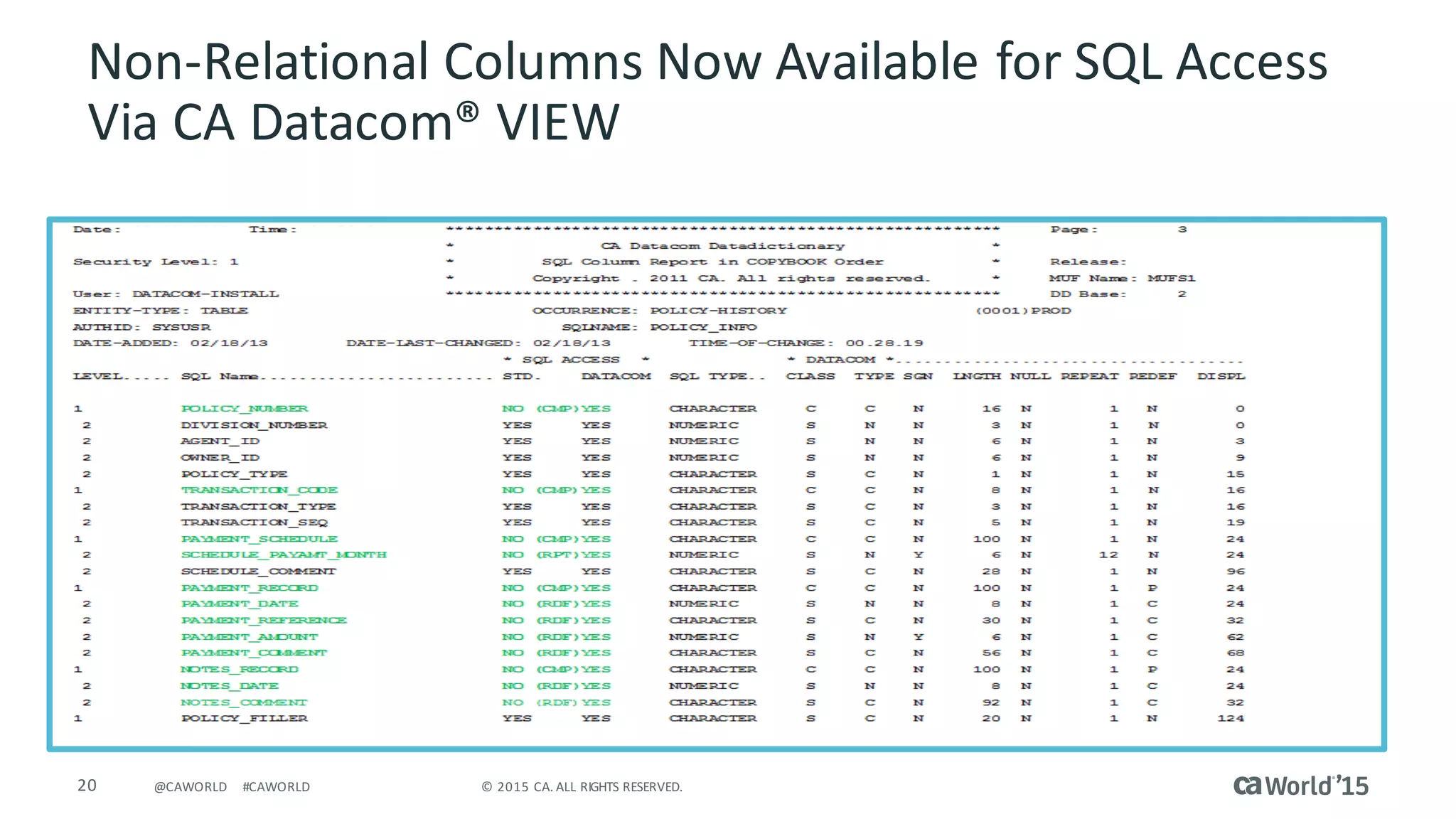 20 ©	2015	CA.	ALL	RIGHTS	RESERVED.@CAWORLD #CAWORLD
Non-Relational	Columns	Now	Available	for	SQL	Access	
Via	CA	Datacom®	VIEW
 