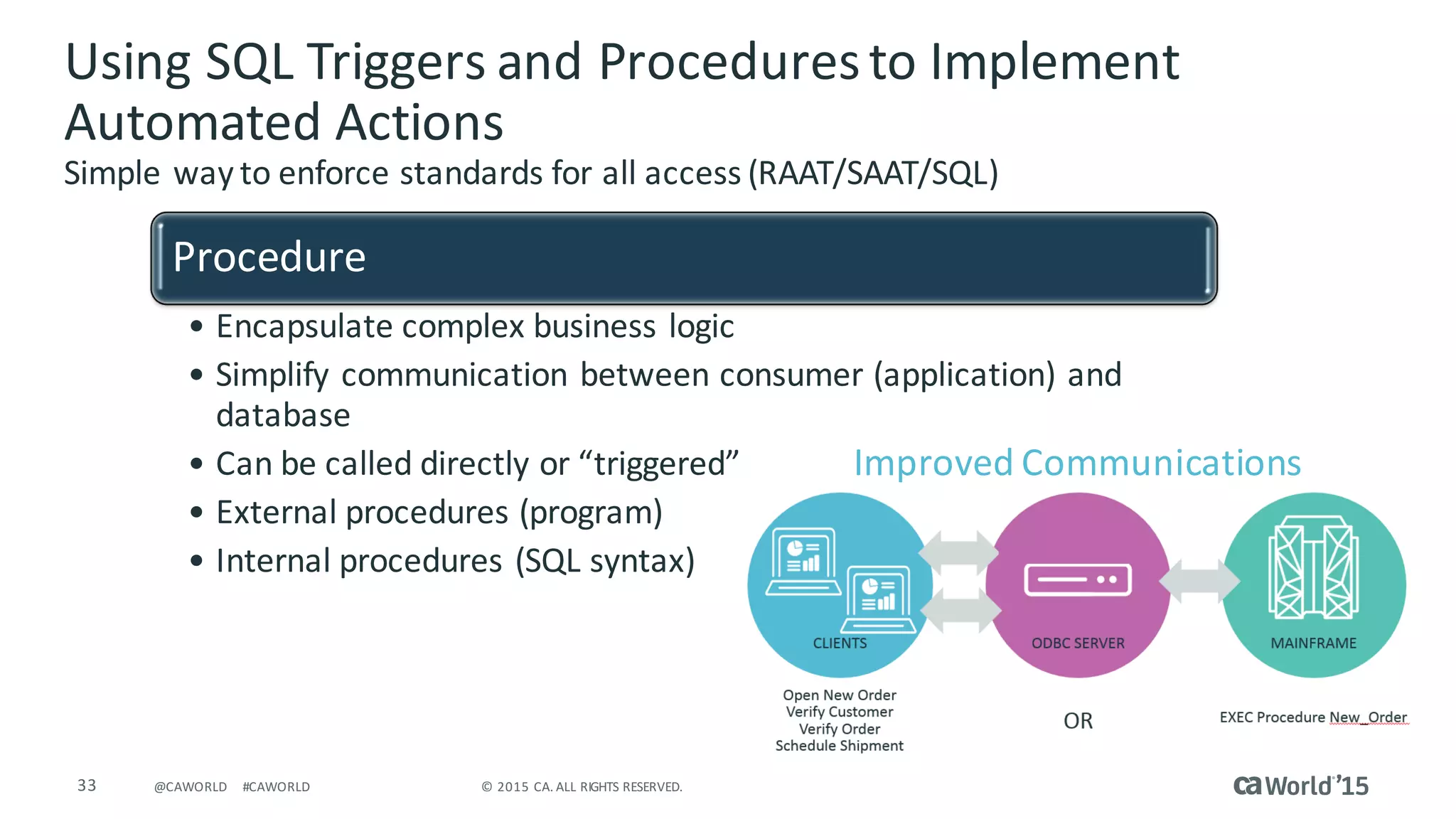 33 ©	2015	CA.	ALL	RIGHTS	RESERVED.@CAWORLD #CAWORLD
Using	SQL	Triggers	and	Procedures	to	Implement	
Automated	Actions
Simple	way	to	enforce	standards	for	all	access	(RAAT/SAAT/SQL)
Procedure
• Encapsulate	complex	business	logic	
• Simplify	communication	between	consumer	(application)	and	
database
• Can	be	called	directly	or	“triggered”
• External	procedures	(program)
• Internal	procedures	(SQL	syntax)
Improved	Communications
 