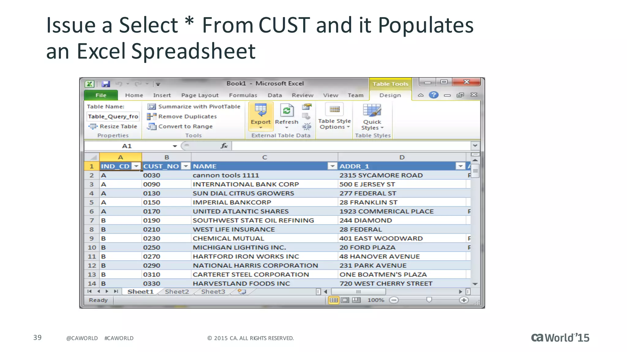 39 ©	2015	CA.	ALL	RIGHTS	RESERVED.@CAWORLD #CAWORLD
Issue	a	Select	*	From	CUST	and	it	Populates	
an	Excel	Spreadsheet
 