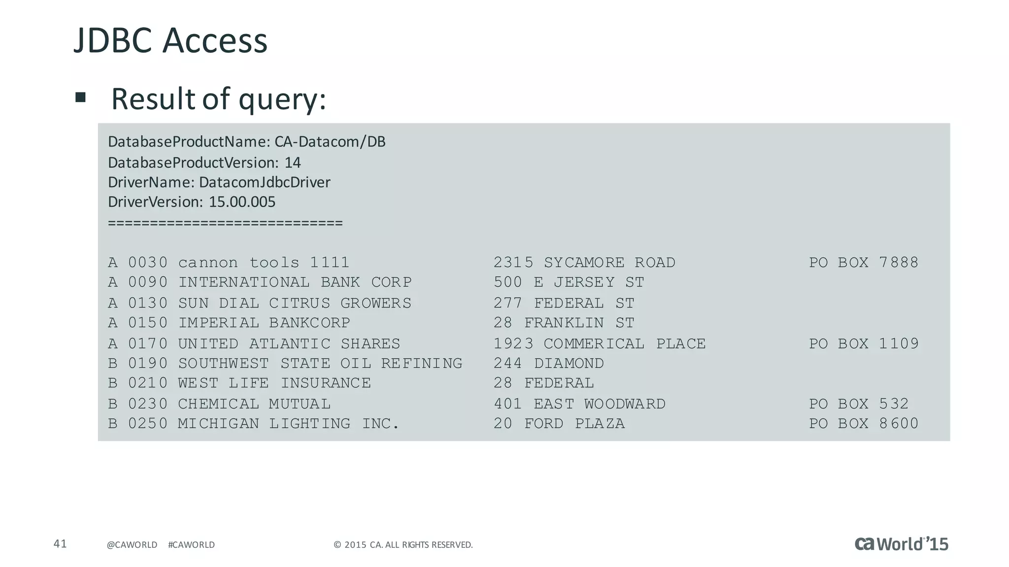 41 ©	2015	CA.	ALL	RIGHTS	RESERVED.@CAWORLD #CAWORLD
§ Result	of	query:
JDBC	Access
DatabaseProductName:	CA-Datacom/DB
DatabaseProductVersion:	14
DriverName:	DatacomJdbcDriver
DriverVersion:	15.00.005
============================
A 0030 cannon tools 1111 2315 SYCAMORE ROAD PO BOX 7888
A 0090 INTERNATIONAL BANK CORP 500 E JERSEY ST
A 0130 SUN DIAL CITRUS GROWERS 277 FEDERAL ST
A 0150 IMPERIAL BANKCORP 28 FRANKLIN ST
A 0170 UNITED ATLANTIC SHARES 1923 COMMERICAL PLACE PO BOX 1109
B 0190 SOUTHWEST STATE OIL REFINING 244 DIAMOND
B 0210 WEST LIFE INSURANCE 28 FEDERAL
B 0230 CHEMICAL MUTUAL 401 EAST WOODWARD PO BOX 532
B 0250 MICHIGAN LIGHTING INC. 20 FORD PLAZA PO BOX 8600
 