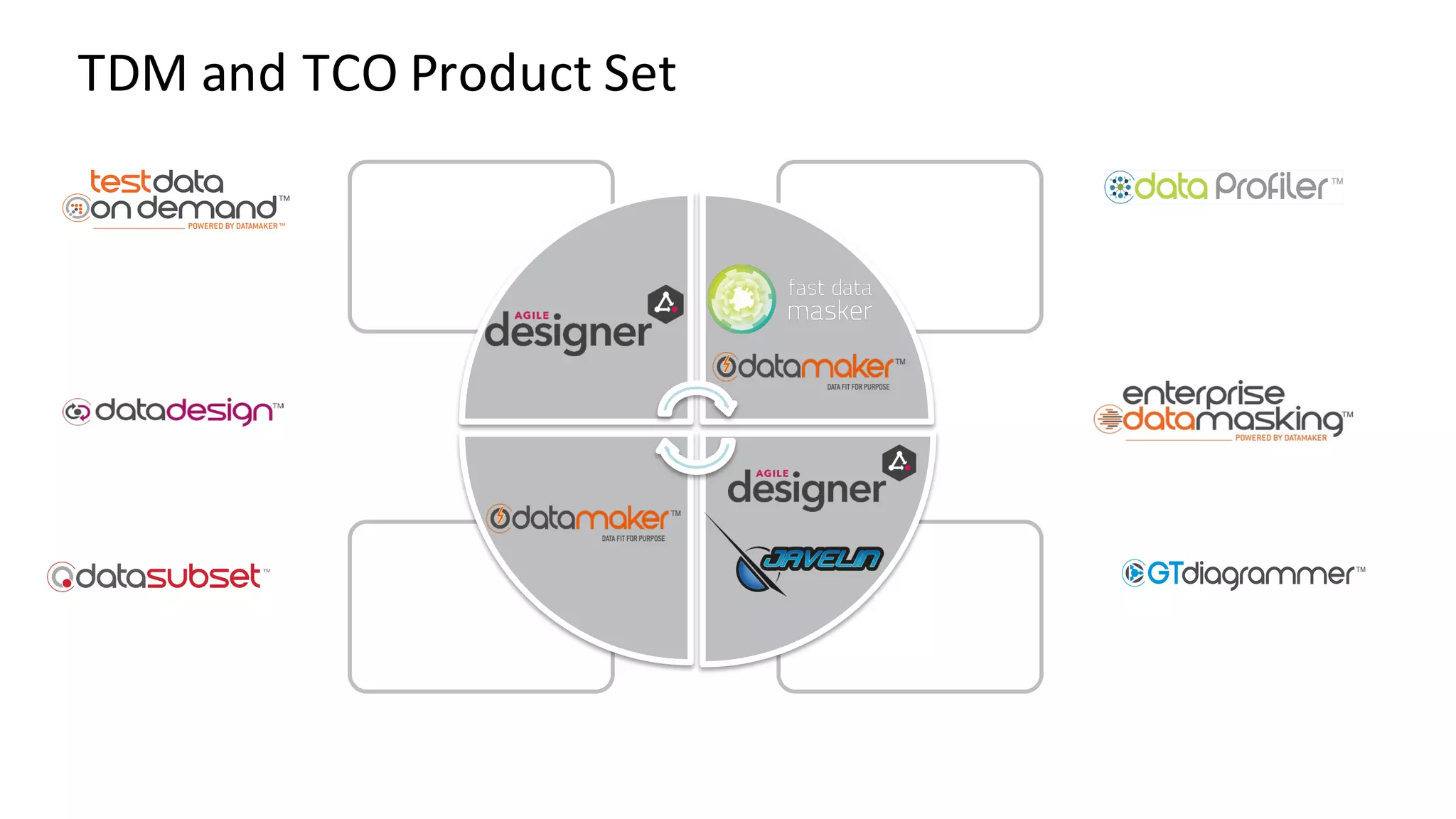 Requirements	definition	
and	test	case	
design
Complete,	end-to-end
Test	Data	Management
Exhaustive	active	
automation	toolkit
Service	
virtualization	
and	environment	
Provisioning
TDM	and	TCO	Product	Set
 