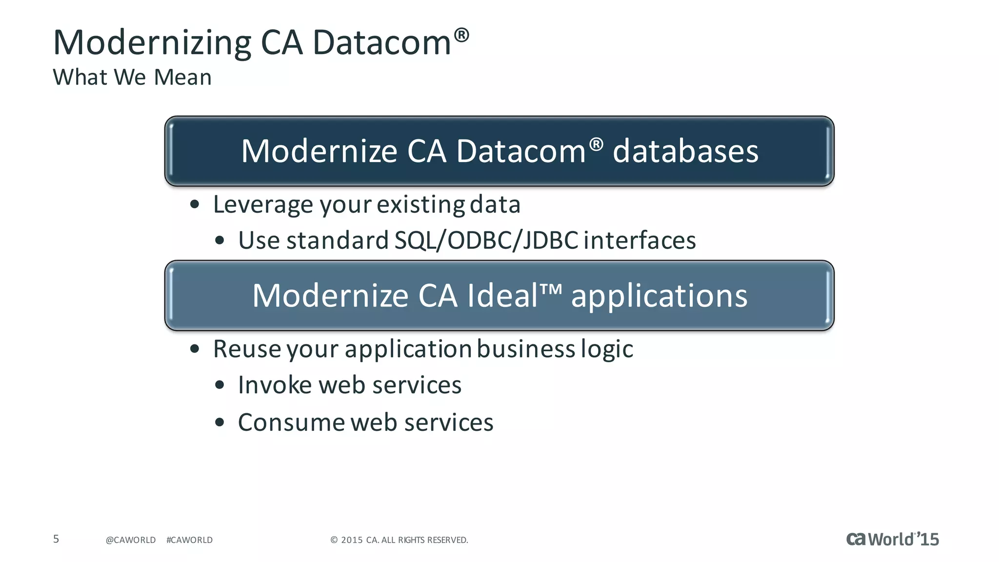 5 ©	2015	CA.	ALL	RIGHTS	RESERVED.@CAWORLD #CAWORLD
Modernizing	CA	Datacom®
What	We	Mean
Modernize	CA	Datacom®	databases
• Leverage	your	existing	data
• Use	standard	SQL/ODBC/JDBC	interfaces
Modernize	CA	Ideal™	applications
• Reuse	your	application	business	logic
• Invoke	web	services
• Consume	web	services
 