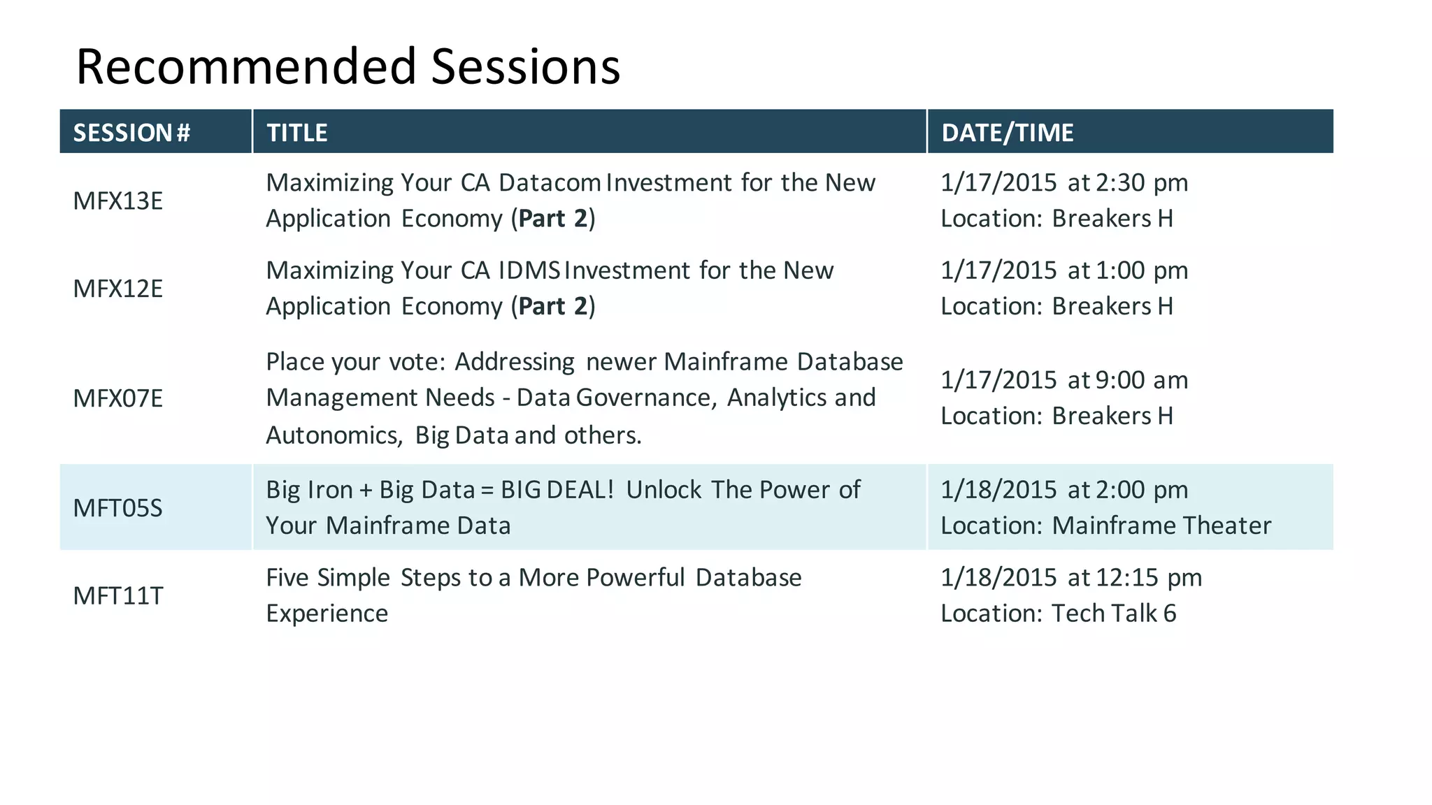 Recommended	Sessions
SESSION	# TITLE DATE/TIME
MFX13E	
Maximizing	Your	CA	Datacom	Investment	for	the	New	
Application	Economy	(Part	2)
1/17/2015	at	2:30	pm
Location:	Breakers	H
MFX12E	
Maximizing	Your	CA	IDMS	Investment	for	the	New	
Application	Economy	(Part	2)
1/17/2015	at	1:00	pm
Location:	Breakers	H
MFX07E	
Place	your	vote:	Addressing	newer	Mainframe	Database	
Management	Needs	- Data	Governance,	Analytics	and	
Autonomics,	 Big	Data	and	others.	
1/17/2015	at	9:00	am
Location:	Breakers	H
MFT05S	
Big	Iron	+	Big	Data	=	BIG	DEAL!		Unlock	The	Power	of	
Your	Mainframe	Data
1/18/2015	at	2:00	pm
Location:	Mainframe	Theater
MFT11T	
Five	Simple	Steps	to	a	More	Powerful	Database	
Experience
1/18/2015	at	12:15	pm
Location:	Tech	Talk	6
 