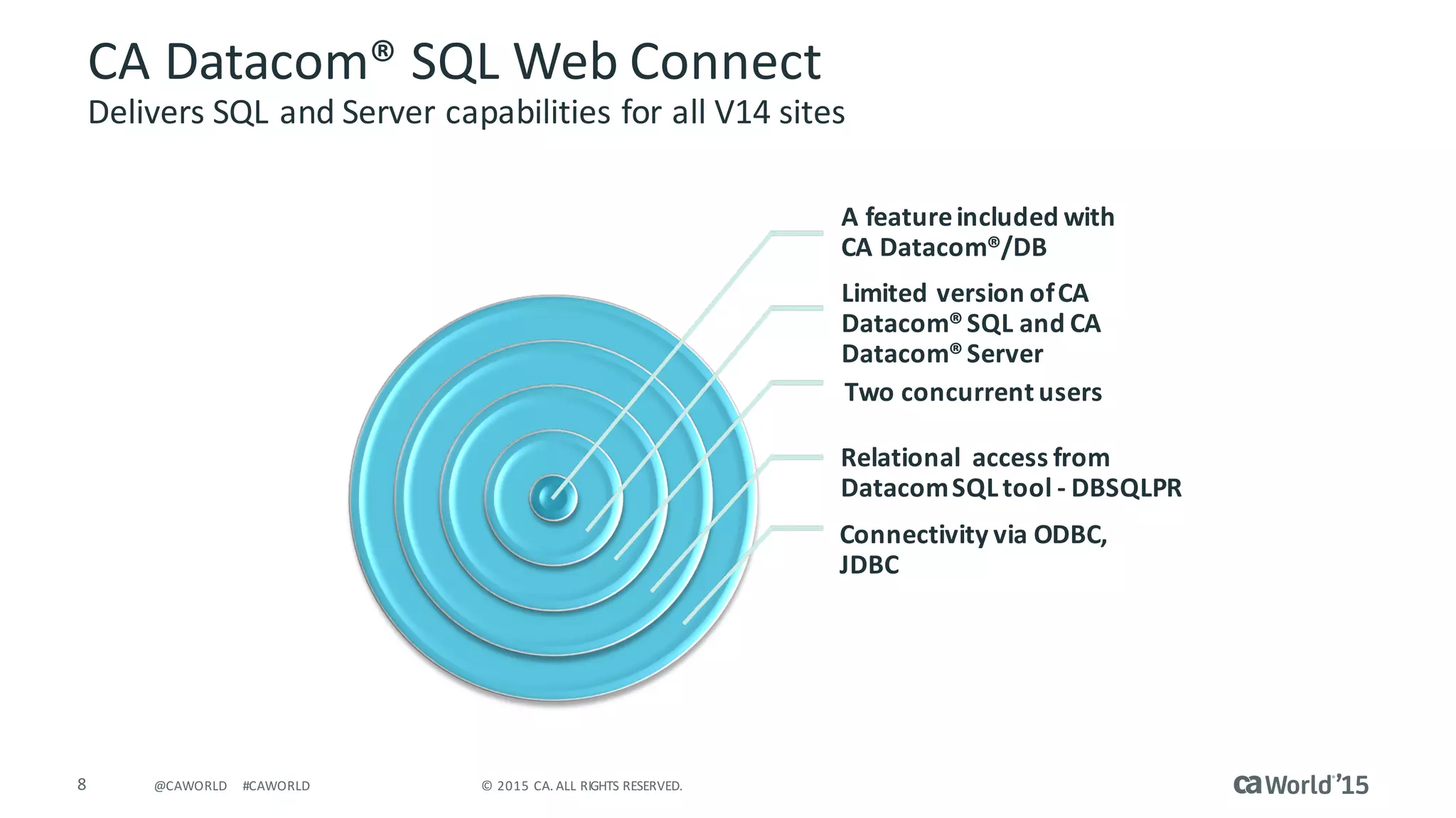 8 ©	2015	CA.	ALL	RIGHTS	RESERVED.@CAWORLD #CAWORLD
A	feature	included	with	
CA	Datacom®/DB
Limited	version	of	CA	
Datacom®	SQL	and	CA	
Datacom®	Server
Two	concurrent	users
Relational		access	from	
Datacom	SQL	tool	- DBSQLPR	
Connectivity	via	ODBC,	
JDBC
CA	Datacom®	SQL	Web	Connect
Delivers	SQL	and	Server	capabilities	for	all	V14	sites	
 
