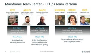 7 ©	2016	CA.	ALL	RIGHTS	RESERVED.@CAWORLD				#CAWORLD
Mainframe	Team	Center	- IT	Ops	Team	Persona	
SHERMAN
Systems	Engineer
RALPH
Systems	Performance	
Analyst
MY	PAIN
Monitoring	many	
systems	&	devices
HELP	ME
Simplify	alerts,	
meaning	and	action
MY	PAIN
Bottleneck	– work	on	
all	issues
HELP	ME
Understand	app	and	
system	performance	
characteristics	quickly
MY	PAIN
Firefighting	and	identifying
likely	sources	of	future	fires
HELP	ME
Instantly	know	what	changes	
may	trigger	problems	
DEBBIE
Network	Engineer
PETE	
Level	1	Support	Analyst
Cross	Enterprise	
FRED
Application	DBA
ASHLEY
Level	1	Support	Analyst
Operator/	Mainframe	
 