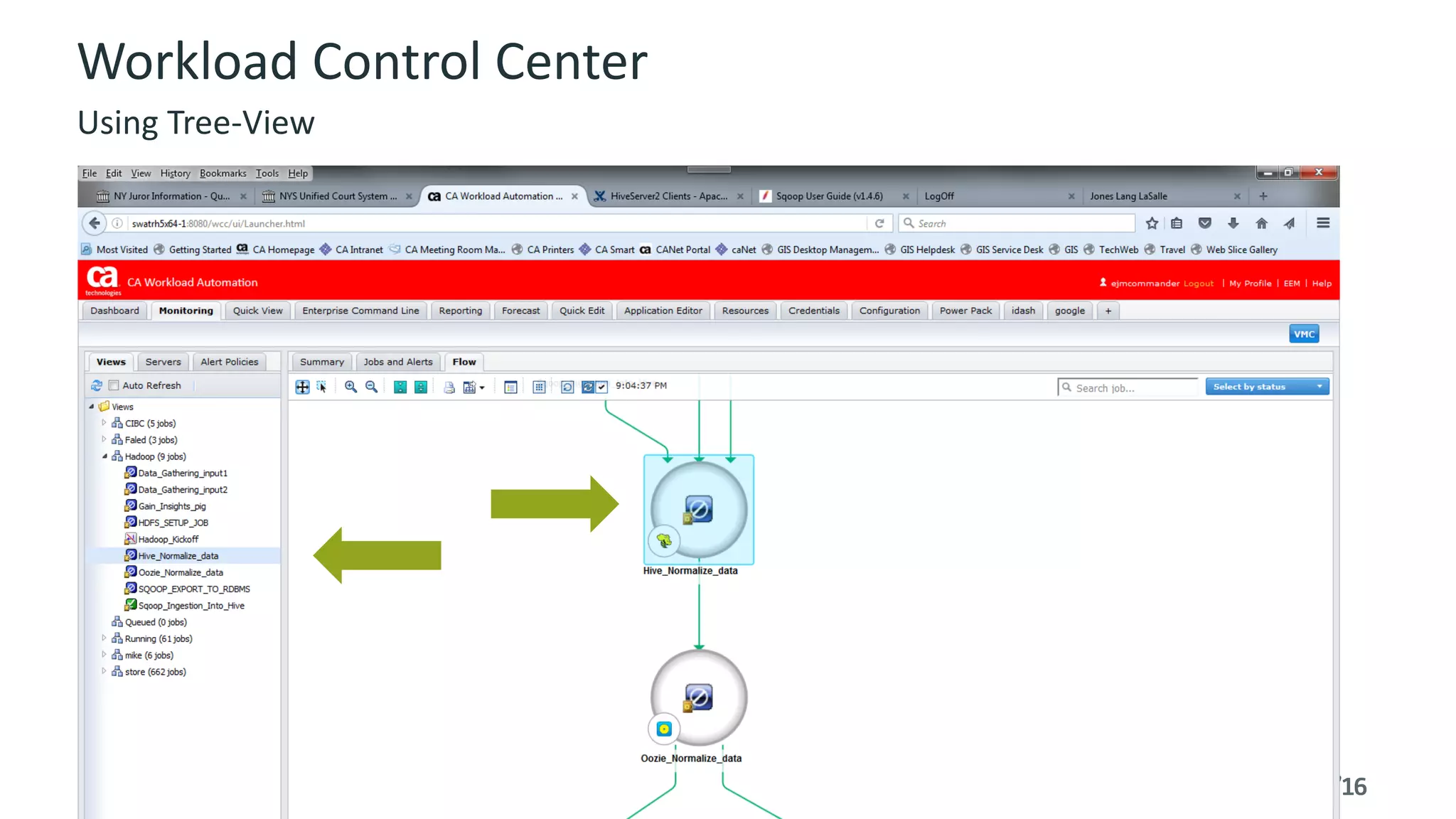 21 ©	2016	CA.	ALL	RIGHTS	RESERVED.@CAWORLD				#CAWORLD
Workload	Control	Center
Using	Tree-View
 