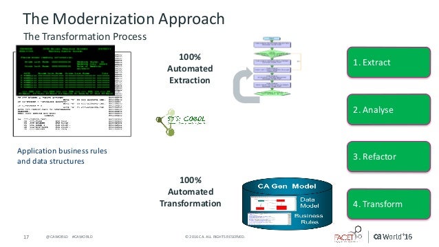 Mainframe Application Modernization for Enterprise Developers