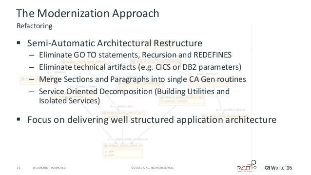 modernization mainframe application