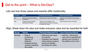 Advanced Techniques for Initiating the DevOps Journey | PDF
