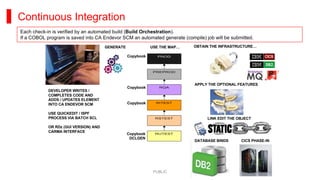 Advanced Techniques for Initiating the DevOps Journey | PDF