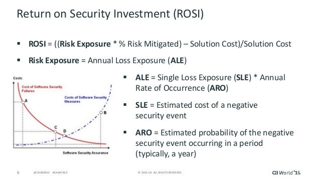 investment analysis sle how is buying a home like justifying data security investment analysis sle how is buying a home like justifying data security