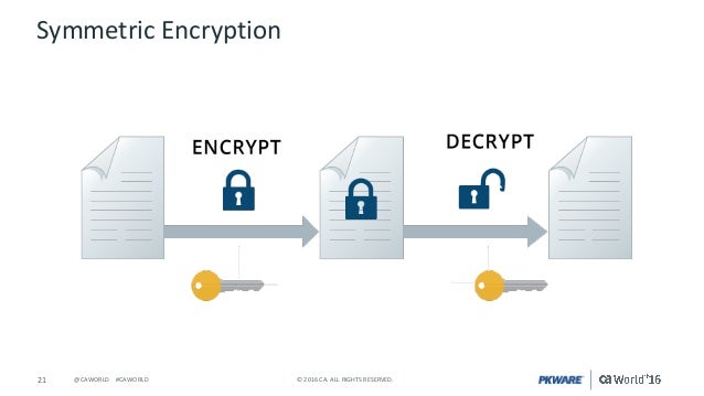 Encryption and Hashing and Keys – Oh, my! Demystifying Interoperable