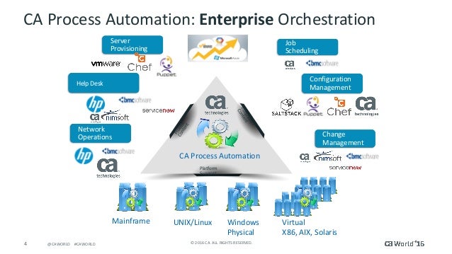 ca process automation