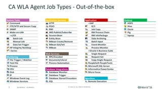 Hands-On Lab: CA Workload Automation Advanced Integrations and Agents | PDF