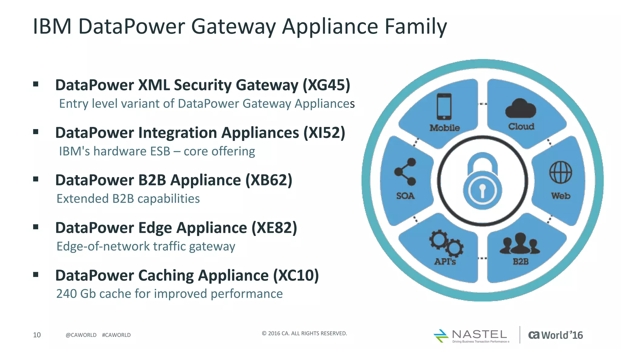 10 ©	2016	CA.	ALL	RIGHTS	RESERVED.@CAWORLD				#CAWORLD
IBM	DataPower	Gateway	Appliance	Family
§ DataPower XML	Security	Gateway	(XG45)
Entry	level	variant	of	DataPower Gateway	Appliances	
§ DataPower Integration	Appliances	(XI52)
IBM's	hardware	ESB	– core	offering
§ DataPower B2B	Appliance	(XB62)
Extended	B2B	capabilities
§ DataPower Edge	Appliance	(XE82)
Edge-of-network	traffic	gateway
§ DataPower Caching	Appliance	(XC10)
240	Gb	cache	for	improved	performance
 