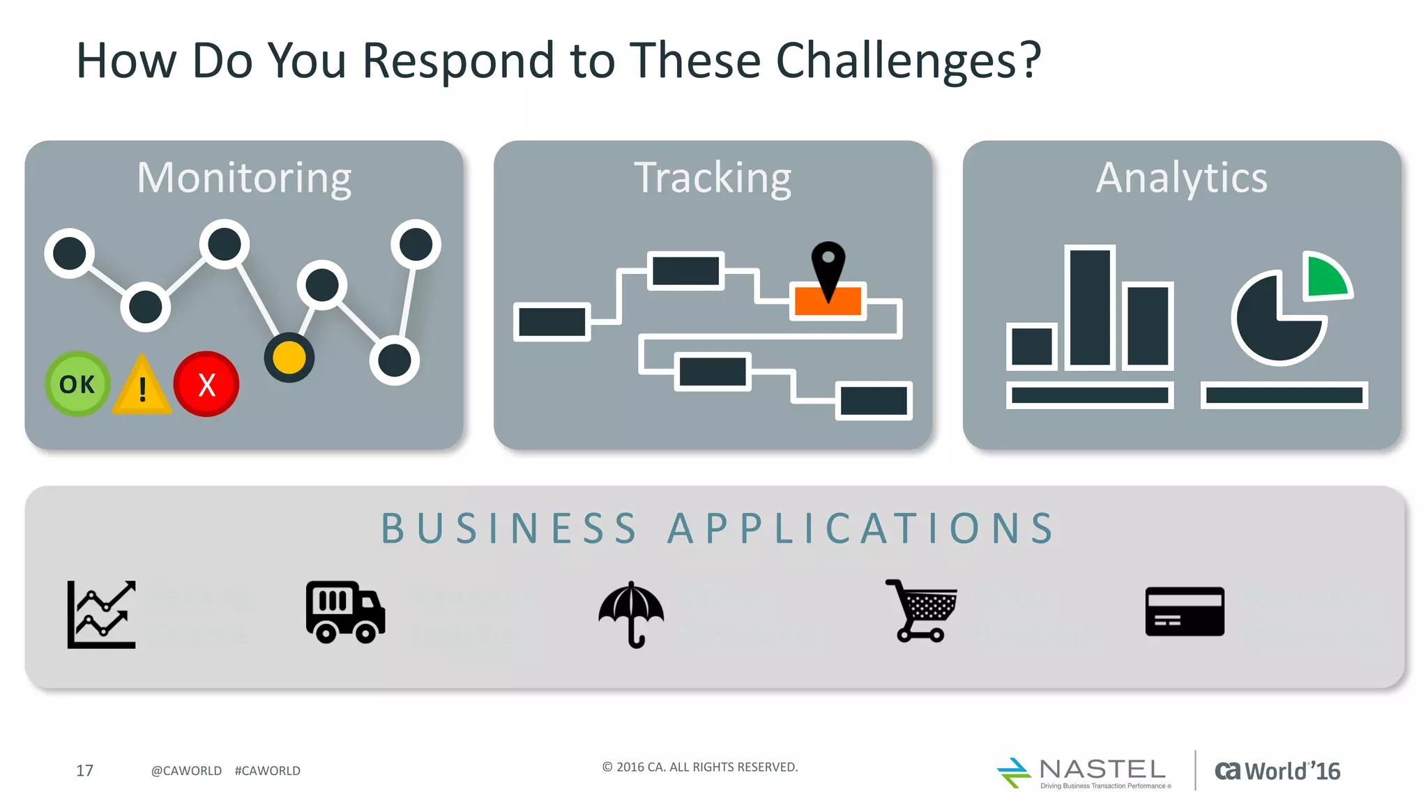 17 ©	2016	CA.	ALL	RIGHTS	RESERVED.@CAWORLD				#CAWORLD
How	Do	You	Respond	to	These	Challenges?	
Banking
Finance
Claims
Processing
Transport
Logistics
Order
Handling
Payments
Processing
B U S I N E S S 	 A P P L I C AT I O N S
Tracking AnalyticsMonitoring
XOK !
 