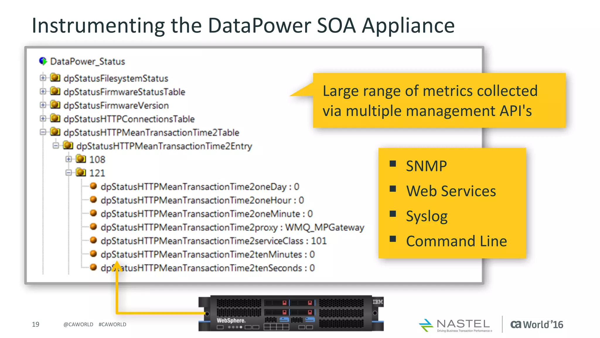 19 ©	2016	CA.	ALL	RIGHTS	RESERVED.@CAWORLD				#CAWORLD
Instrumenting	the	DataPower SOA	Appliance
Large	range	of	metrics	collected	
via	multiple	management	API's		
§ SNMP
§ Web	Services		
§ Syslog
§ Command	Line
 