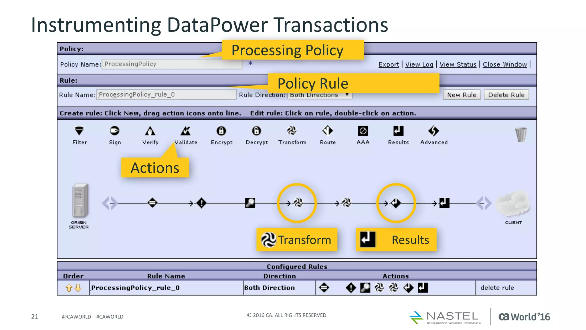 21 ©	2016	CA.	ALL	RIGHTS	RESERVED.@CAWORLD				#CAWORLD
Instrumenting	DataPower Transactions	
Transform Results
Actions
Processing	Policy
Policy	Rule
 