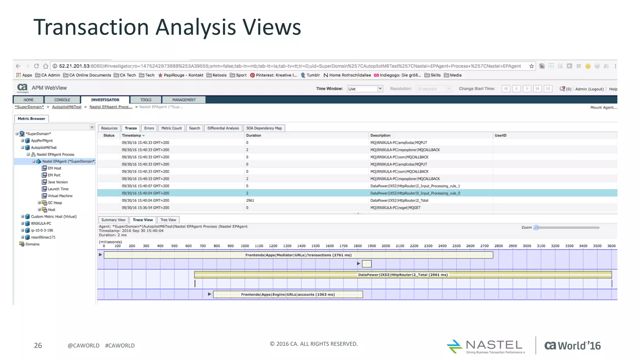 26 ©	2016	CA.	ALL	RIGHTS	RESERVED.@CAWORLD				#CAWORLD
Transaction	Analysis	Views
 