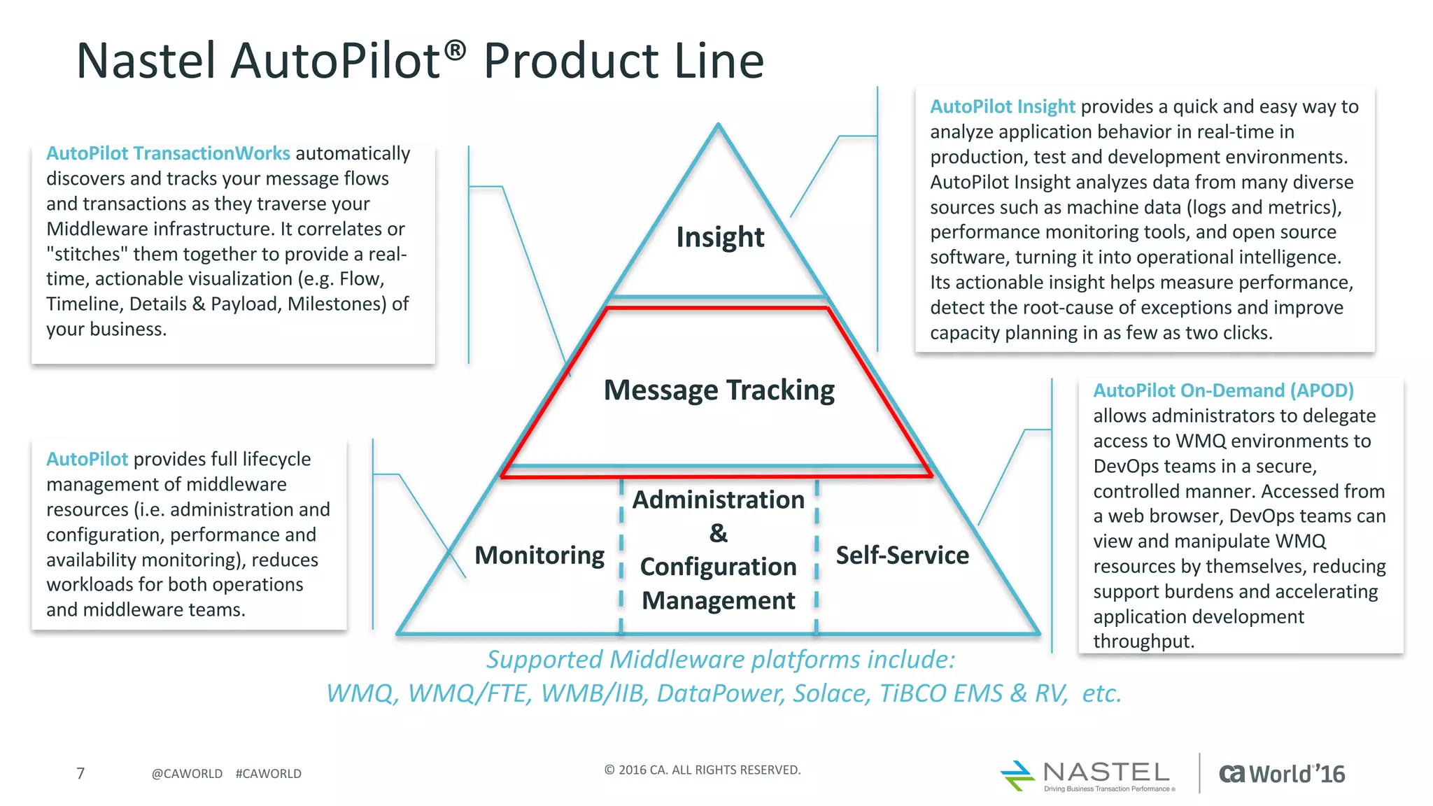 7 ©	2016	CA.	ALL	RIGHTS	RESERVED.@CAWORLD				#CAWORLD
Nastel	AutoPilot®	Product	Line
Insight
Message	Tracking
Administration	
&	
Configuration	
Management
Monitoring Self-Service
AutoPilot Insight	provides	a	quick	and	easy	way	to	
analyze	application	behavior	in	real-time	in	
production,	test	and	development	environments.	
AutoPilot Insight	analyzes	data	from	many	diverse	
sources	such	as	machine	data	(logs	and	metrics),	
performance	monitoring	tools,	and	open	source	
software,	turning	it	into	operational	intelligence.	
Its	actionable	insight	helps	measure	performance,	
detect	the	root-cause	of	exceptions	and	improve	
capacity	planning	in	as	few	as	two	clicks.
AutoPilot TransactionWorks automatically	
discovers	and	tracks	your	message	flows	
and	transactions	as	they	traverse	your	
Middleware	infrastructure.	It	correlates	or	
"stitches"	them	together	to	provide	a	real-
time,	actionable	visualization	(e.g.	Flow,	
Timeline,	Details	&	Payload,	Milestones)	of	
your	business.	
AutoPilot On-Demand	(APOD)
allows	administrators	to	delegate	
access	to	WMQ	environments	to	
DevOps	teams	in	a	secure,	
controlled	manner.	Accessed	from	
a	web	browser,	DevOps	teams	can	
view	and	manipulate	WMQ	
resources	by	themselves,	reducing	
support	burdens	and	accelerating	
application	development	
throughput.
AutoPilot provides	full	lifecycle	
management	of	middleware	
resources	(i.e.	administration	and	
configuration,	performance	and	
availability	monitoring),	reduces	
workloads	for	both	operations	
and	middleware	teams.
Supported	Middleware	platforms	include:
WMQ,	WMQ/FTE,	WMB/IIB,	DataPower,	Solace,	TiBCO EMS	&	RV,		etc.
 